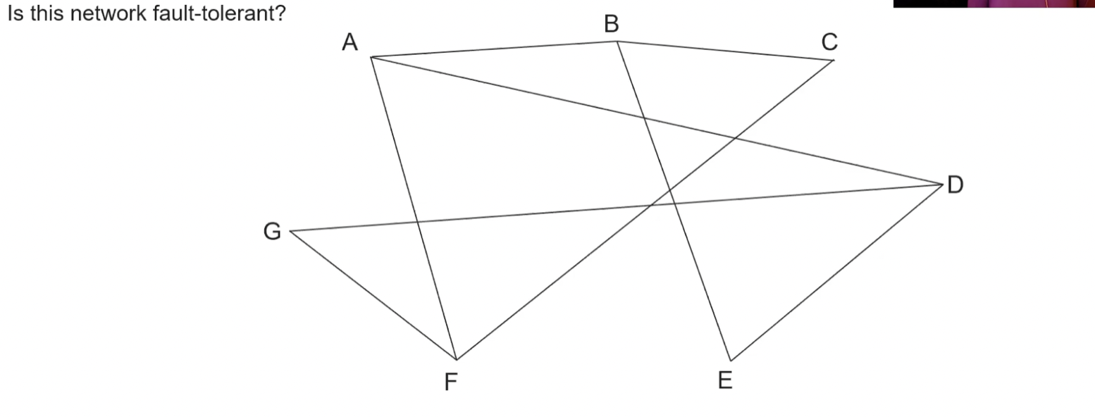 Problem 1