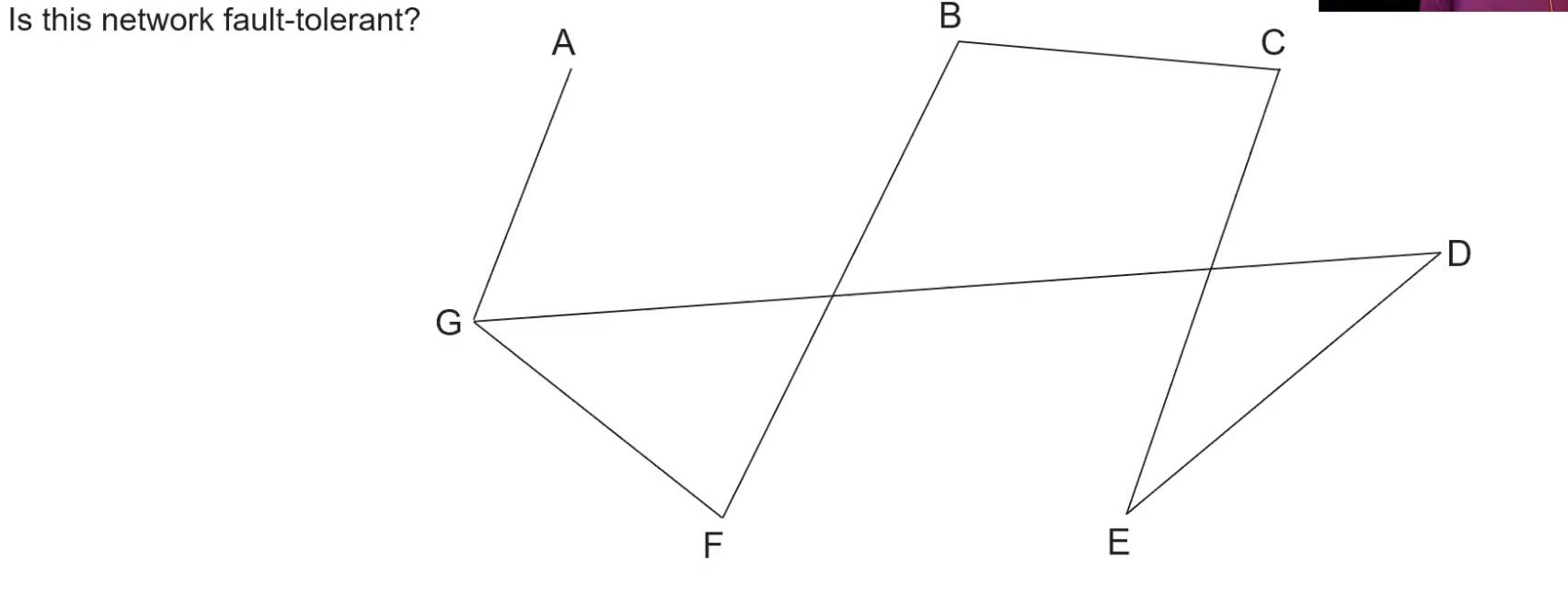 Problem 3